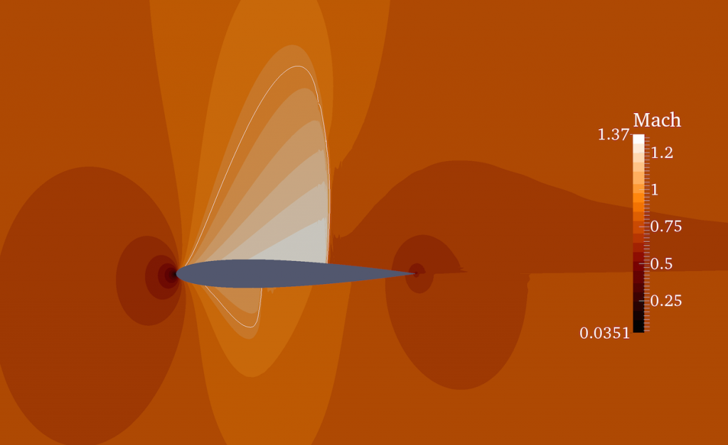 naca-transonic